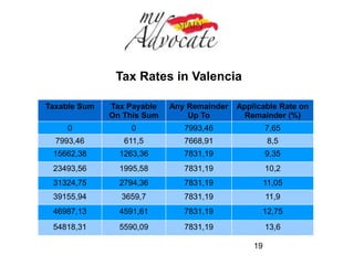 Tax Rates in Alicante 
Once the final amount of tax payable is determined then it 
is necessary to apply the relevant rate: 
19 
 