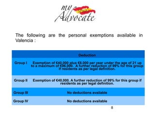 Inheritance Tax Law in Alicante 
The regional level exemptions available in Alicante were 
enacted by the Valencia parliament and in their current form 
are specified in Law 13/1997. 
8 
 