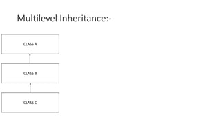 Inheritance VS Polymorphism.pptx | Programming Languages | Computing