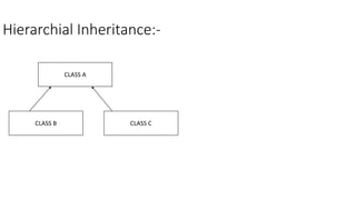 Inheritance VS Polymorphism.pptx | Programming Languages | Computing