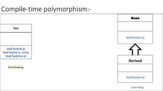 Inheritance VS Polymorphism.pptx | Programming Languages | Computing
