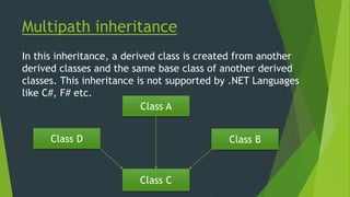 Inheritance (with classifications) | PPT