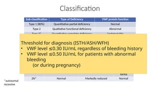 Inherited Bleeding Disorders in Pregnancy: Diagnosis and Management | PPTX
