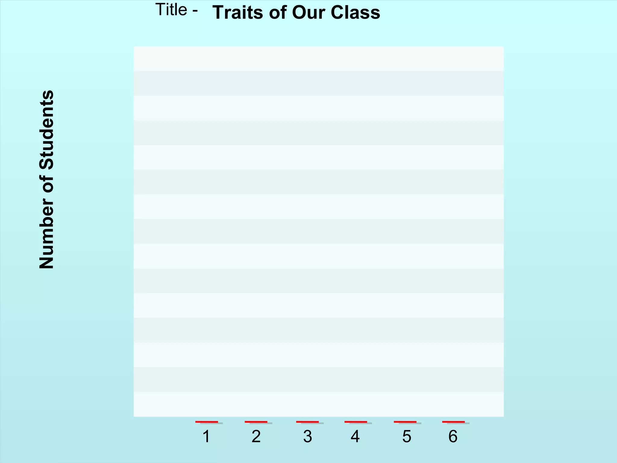 TT
Title - Traits of Our Class
NumberofStudents
1 2 3 4 5 6
 