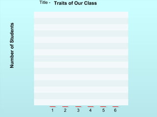 TT
Title - Traits of Our Class
NumberofStudents
1 2 3 4 5 6
 