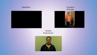 Hypothesis: 
Analysis 
& Conclusion: 
Procedure 
& Results: 
 