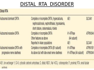 Distal Rta Patho Inherited tubular disorders | PPTX