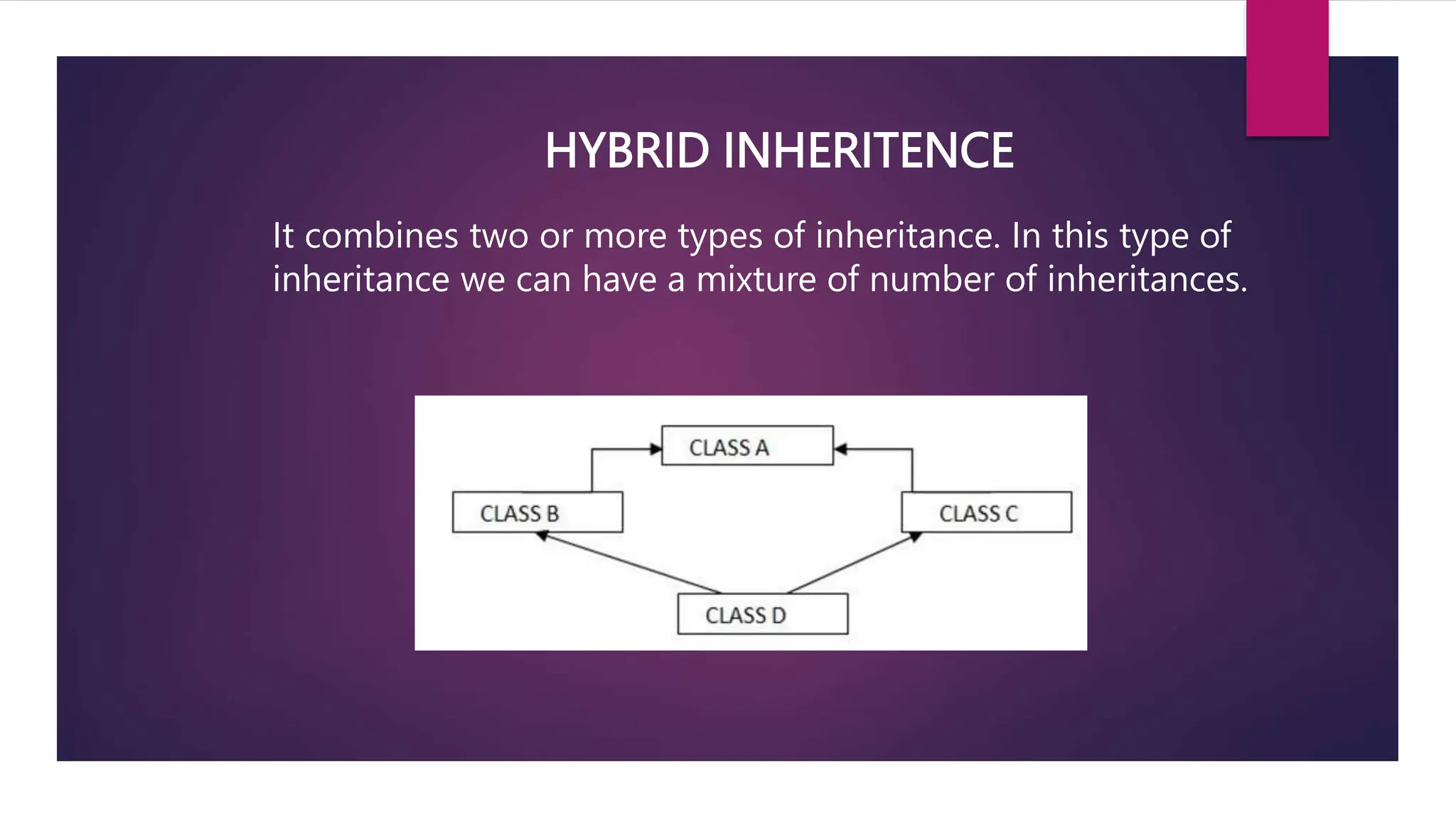 HYBRID INHERITENCE
It combines two or more types of inheritance. In this type of
inheritance we can have a mixture of number of inheritances.
 