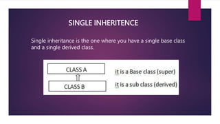 SINGLE INHERITENCE
Single inheritance is the one where you have a single base class
and a single derived class.
 
