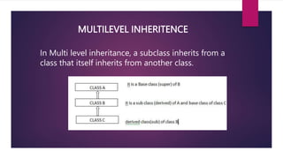 MULTILEVEL INHERITENCE
In Multi level inheritance, a subclass inherits from a
class that itself inherits from another class.
 