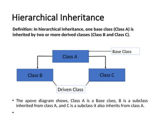 Inheritance in Object-Oriented Programming Using C++ .ppt