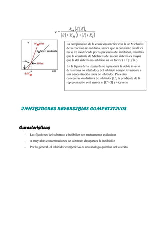 INHIBIDORES REVERSIBLES COMPETITIVOS
Caracteristicas
- Las fijaciones del substrato e inhibidor son mutuamente exclusivas
- A muy altas concentraciones de substrato desaparece la inhibición
- Por lo general, el inhibidor competitivo es una análogo químico del sustrato
La comparación de la ecuación anterior con la de Michaelis
de la reacción no inhibida, indica que la constante catalítica
no se ve modificada por la presencia del inhibidor, mientras
que la constante de Michaelis del nuevo sistema es mayor
que la del sistema no inhibido en un factor (1 + [I]/ KI).
En la figura de la izquierda se representa la doble inversa
del sistema no inhibido y del inhibido competitivamente a
una concentración dada de inhibidor. Para otra
concentración distinta de inhibidor [I]', la pendiente de la
representación será mayor si [I]'>[I] y viceversa
 