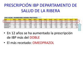 Inhibidores de la bomba de protones | PPTX