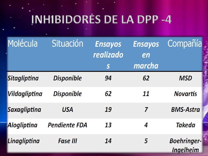 Inhibidores de la dpp 4 beneficios y complicaciones Inhibidores de la dpp 4 beneficios y complicaciones
