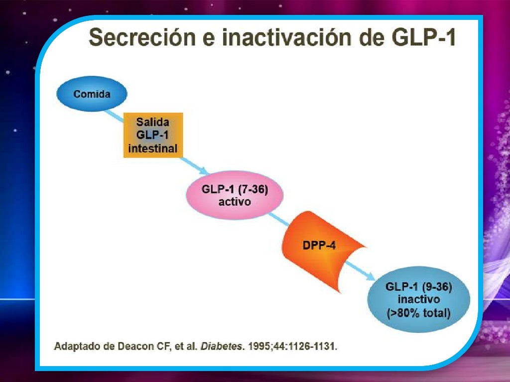 Inhibidores de la dpp 4 beneficios y complicaciones Inhibidores de la dpp 4 beneficios y complicaciones