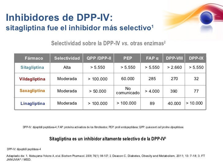 Inhibidores dpp4 estudio comparativo Inhibidores dpp4 estudio comparativo