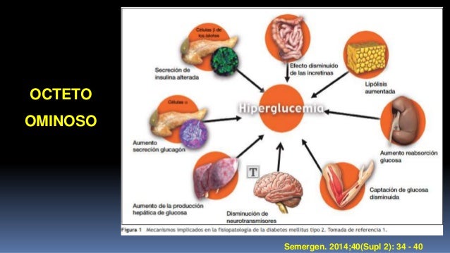 REVISION DE REVISTAS: Inhibidores SGLT 2 REVISION DE REVISTAS: Inhibidores SGLT 2