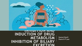 INHIBITION AND
INDUCTION OF DRUG
METABOLISM
INHIBITION OF BILIARY
Swarna Priya B
Pharm D 5th year
 