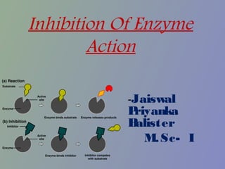 Inhibition Of Enzyme
Action
-Jaiswal
Priyanka
Balister
M.Sc- I
 