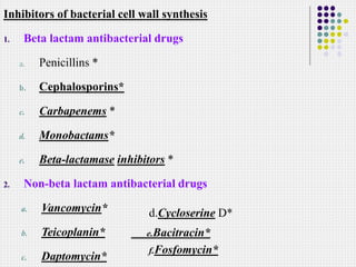 inhibitor of bacterial cell wall synthesis.ppt