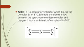 AZIDE : It is a respiratory inhibitor which blocks the
Complex-IV of ETC. It blocks the electron flow
between the cytochrome oxidase complex and
oxygen. It reacts with ferric of complex–IV of ETC.
 