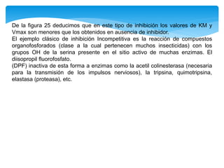 De la figura 25 deducimos que en este tipo de inhibición los valores de KM y
Vmax son menores que los obtenidos en ausencia de inhibidor.
El ejemplo clásico de inhibición Incompetitiva es la reacción de compuestos
organofosforados (clase a la cual pertenecen muchos insecticidas) con los
grupos OH de la serina presente en el sitio activo de muchas enzimas. El
diisopropil fluorofosfato.
(DPF) inactiva de esta forma a enzimas como la acetil colinesterasa (necesaria
para la transmisión de los impulsos nerviosos), la tripsina, quimotripsina,
elastasa (proteasa), etc.
 
