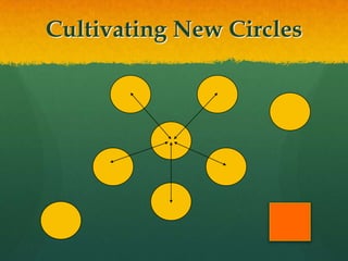 Focus on “and” not “but”