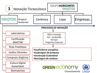 1 INOVAÇÃO TECNOLÓGICA

          Designer      Cerâmica                  Lojas        Empresas..
          Ambiental

                             PROCESSOS DE INOVAÇÃO

   Laboratórios                    P&D e Inovação
                                   Pós – graduação
   Certificação                        Serviços
    INHOTIM                      Programas Especiais

 Teste Protótipos
                      •Ecoeficiência energética
 Jardins Filtrantes   •Ecodesigner de produtos
                      •Construção Sustentável
Composto Orgânico     •Reciclagem de resíduos
  Cultura Digital
   Sustentável
   Biomateriais                                        Chancelamento
 