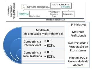 PÓS-GRADUAÇÃO
  MODELO DE
   EXEMPLO




                                                    1ª Iniciativa:
                          Modelo de
                                                     Mestrado
                Pós-graduação Multirreferencial
                                                    Profissional:
                Competência     • IES
                                                  Biodiversidade e
                Internacional   • ECTIs           Restauração de
                                                    Ecossistemas
                 Competência • IES
                Local Instalada • ECTIs           Inhotim, PUC e
                                                  Universidade de
                                                      Alicante
 