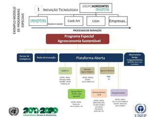 EXEMPLO MODELO
 DE PROGRAMAS
    ESPECIAIS
 
