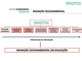 INOVAÇÃO SOCIOAMBIENTAL




Educação                                                     Educação para o      Educação
            Inovação em    Escola de      Centro Formação                                       Universidade de
                                                                Consumo           Executiva
Ambiental     Mediação    Jardinagem     em Biodiversidade                                          Estética
                                                               Consciente      Socioambiental




                                  PROCESSOS DE INOVAÇÃO




                 INOVAÇÃO SOCIOAMBIENTAL EM EDUCAÇÃO
 