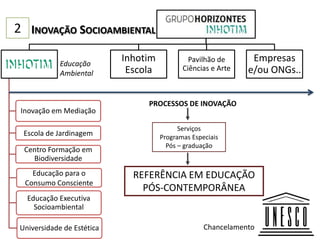 2 INOVAÇÃO SOCIOAMBIENTAL

             Educação
                            Inhotim            Pavilhão de      Empresas
                             Escola          Ciências e Arte   e/ou ONGs..
             Ambiental


                                 PROCESSOS DE INOVAÇÃO
 Inovação em Mediação

                                            Serviços
  Escola de Jardinagem                Programas Especiais
                                        Pós – graduação
  Centro Formação em
    Biodiversidade
    Educação para o           REFERÊNCIA EM EDUCAÇÃO
  Consumo Consciente
                                PÓS-CONTEMPORÂNEA
   Educação Executiva
     Socioambiental

 Universidade de Estética                           Chancelamento
 