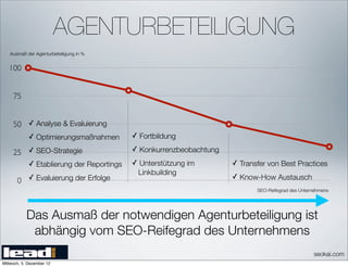 AGENTURBETEILIGUNG
   Ausmaß der Agenturbeteiligung in %


   100


     75


     50 ✓ Analyse & Evaluierung
             ✓ Optimierungsmaßnahmen        ✓ Fortbildung

     25 ✓ SEO-Strategie                     ✓ Konkurrenzbeobachtung

             ✓ Etablierung der Reportings   ✓ Unterstützung im        ✓ Transfer von Best Practices
                                             Linkbuilding
             ✓ Evaluierung der Erfolge                                ✓ Know-How Austausch
       0
                                                                             SEO-Reifegrad des Unternehmens




            Das Ausmaß der notwendigen Agenturbeteiligung ist
             abhängig vom SEO-Reifegrad des Unternehmens
                                                                                                    seokai.com
Mittwoch, 5. Dezember 12
 
