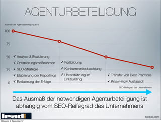 AGENTURBETEILIGUNG
   Ausmaß der Agenturbeteiligung in %


   100


     75


     50 ✓ Analyse & Evaluierung
            ...