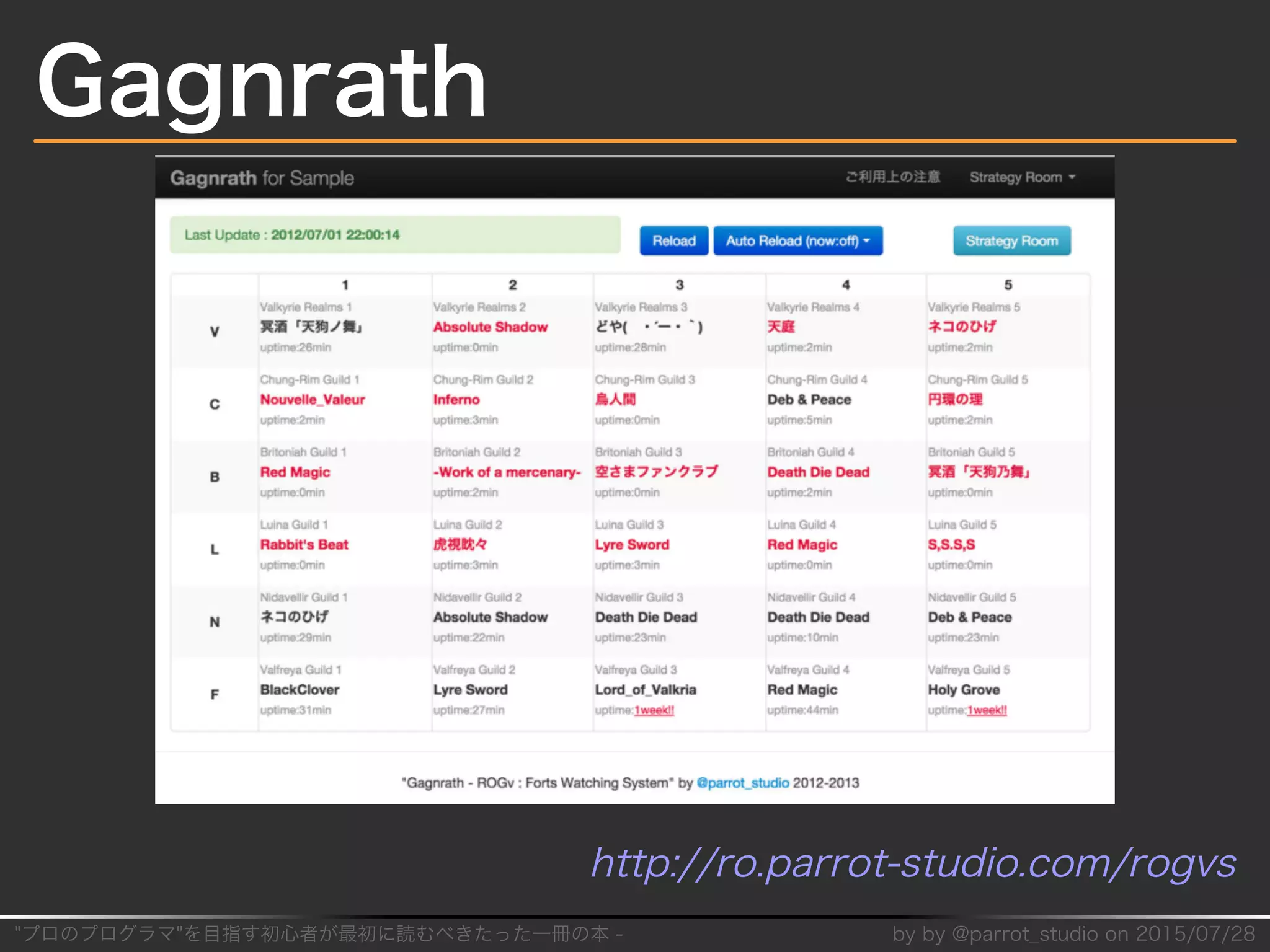 "プロのプログラマ"を目指す初⼼者が最初に読むべきたった⼀冊の本�-� by�by�@parrot̲studio�on�2015/07/28
Gagnrath
http://ro.parrot-studio.com/rogvs
 