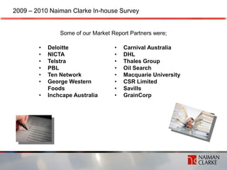 2009 – 2010 Naiman Clarke In-house Survey


                Some of our Market Report Partners were;

        •   Deloitte...
