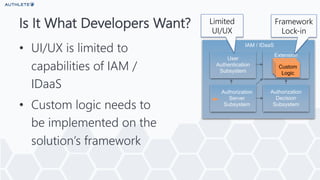 • UI/UX is limited to
capabilities of IAM /
IDaaS
• Custom logic needs to
be implemented on the
solution’s framework
Is It What Developers Want?
IAM / IDaaS
Authorization
Server
Subsystem
User
Authentication
Subsystem
Authorization
Decision
Subsystem
Limited
UI/UX
Custom
Logic
Extension
Custom
Logic
Custom
Logic
Framework
Lock-in
 