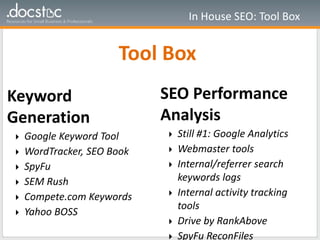 Tool Box
In House SEO: Tool Box
Keyword
Generation
Google Keyword Tool
WordTracker, SEO Book
SpyFu
SEM Rush
Compete.com Keywords
Yahoo BOSS
SEO Performance
Analysis
Still #1: Google Analytics
Webmaster tools
Internal/referrer search
keywords logs
Internal activity tracking
tools
Drive by RankAbove
SpyFu ReconFiles