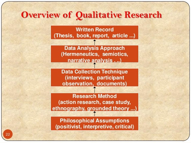 In House Training 151114 Qualitative Research