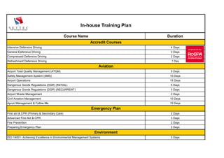 In-house Training Plan

                                             Course Name                      Duration
                                                           Accredit Courses
Intensive Defensive Driving                                                    4 Days
General Defensive Driving                                                      3 Days
Compressed Defensive Driving                                                   2 Days
Refreshment Defensive Driving                                                   1 Day
                                                                 Aviation
Airport Total Quality Management (ATQM)                                        5 Days
Safety Management System (SMS)                                                 10 Days
Airport Operations                                                             15 Days
Dangerous Goods Regulations (DGR) (INITIAL)                                    5 Days
Dangerous Goods Regulations (DGR) (RECURRENT)                                  3 Days
Airport Waste Management                                                       3 Days
Civil Aviation Management                                                      10 Days
Apron Management & Follow Me                                                   15 Days
                                                            Emergency Plan
First aid & CPR (Primary & Secondary Care)                                     2 Days
Advanced First Aid & CPR                                                       3 Days
Fire Prevention                                                                2 Days
Preparing Emergency Plan                                                       2 Days
                                                              Environment
ISO 14001- Achieving Excellence in Environmental Management Systems            3 Days
 