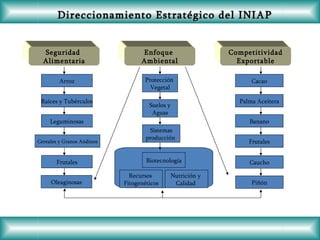 Políticas de investigación y transferencia de innovaciones tecnológicas en Ecuador