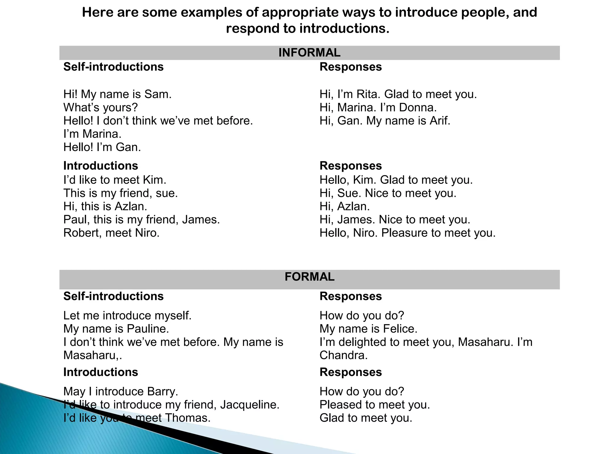 Here are some examples of appropriate ways to introduce people, and
                       respond to introductions.
                                           INFORMAL
Self-introductions                              Responses

Hi! My name is Sam.                                Hi, I’m Rita. Glad to meet you.
What’s yours?                                      Hi, Marina. I’m Donna.
Hello! I don’t think we’ve met before.             Hi, Gan. My name is Arif.
I’m Marina.
Hello! I’m Gan.
Introductions                                      Responses
I’d like to meet Kim.                              Hello, Kim. Glad to meet you.
This is my friend, sue.                            Hi, Sue. Nice to meet you.
Hi, this is Azlan.                                 Hi, Azlan.
Paul, this is my friend, James.                    Hi, James. Nice to meet you.
Robert, meet Niro.                                 Hello, Niro. Pleasure to meet you.


                                               FORMAL
Self-introductions                                 Responses
Let me introduce myself.                           How do you do?
My name is Pauline.                                My name is Felice.
I don’t think we’ve met before. My name is         I’m delighted to meet you, Masaharu. I’m
Masaharu,.                                         Chandra.
Introductions                                      Responses
May I introduce Barry.                             How do you do?
I’d like to introduce my friend, Jacqueline.       Pleased to meet you.
I’d like you to meet Thomas.                       Glad to meet you.
 