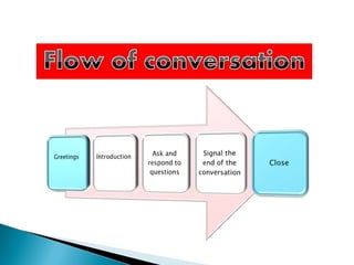 Iniatiating & closing a conversation