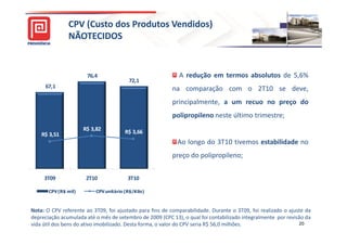 CPV (Custo dos Produtos Vendidos)
               NÃOTECIDOS


                       76,4                                 A redução em termos absolutos de 5,6%
                                          72,1
     67,1                                                 na comparação com o 2T10 se deve,
                                                          principalmente, a um recuo no preço do
                                                          polipropileno neste último trimestre;
                      R$ 3,82           R$ 3,66
    R$ 3,51
                                                            Ao longo do 3T10 tivemos estabilidade no
                                                          preço do polipropileno;


     3T09              2T10              3T10

       CPV (R$ mil)        CPV unitário (R$/Kilo)



Nota: O CPV referente ao 3T09, foi ajustado para fins de comparabilidade. Durante o 3T09, foi realizado o ajuste da
depreciação acumulada até o mês de setembro de 2009 (CPC 13), o qual foi contabilizado integralmente por revisão da
vida útil dos bens do ativo imobilizado. Desta forma, o valor do CPV seria R$ 56,0 milhões.                   20
 