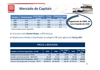 Mercado de Capitais
                                     Lucro Líquido¹      % Lucro    Dividendos pagos
 Data Base     Dividendo/Ação
                                       (R$ MM)           Líquido         (R$ MM)
     2007            0,01                  4,9             25%              1,2
                                                                                        Pagamento de 100% do
     2008            0,12                 38,3             25%              9,6
     2009            0,30                 48,4             50%             24,2          Lucro Líquido do 1S10
     1S10            0,14                 11,1            100%             11,1
¹ Já descontado reserva legal (5%)

  A Cia tem como Market Maker, o BTG Pactual;
  Debêntures emitidas e classificadas na categoria “A” pela agência de Rating S&P.


                                          PRVI3 x IBOVESPA
                                                                              Var. 3T10/            Var. 3T10/
Cotações e Volumes Negociados - em R$                   3T10        3T09                    2T10
                                                                                3T09                  2T10
Cotação no final do período - PRVI3                         7,00       6,00         16,7%      5,95      17,6%
Cotação no final do período - IBOVESPA                    69.429     61.517         12,9%    60.935      13,9%
Volume Médio Diário Negociado - PRVI3                  1.250.291    617.483       102,5%    173.428    620,9%
Volume Total Negociado no Período - PRVI3             80.058.971 39.518.903       102,6% 10.752.515    644,6%
                                                                                                                 26
 