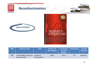 Reconhecimentos




       Exame 07/2010




2009       Empresa / sede               Setor     Vendas (em     Exportações   Empregados   Controle
                                                  US$ milhões)     (em US$                  Acionário
                                                                   milhões)
780    Cia Providência, São José   Química e         238,1          101,3         711       Brasileiro
       dos Pinhais,PR              Petroquímica

                                                                                                 28
 