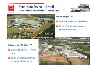 Estrutura Física – Brasil
           Capacidade Instalada: 80 mil t/ano

                                                      Pouso Alegre - MG

                                                        1 linha de produção – 10 mil t/ano

                                                        25 mil m² de área construída em
                                                       terreno de 75 mil m2
                                           KAMI 10
                                  Pouso Alegre – MG
                                                                                KAMI 1 a 9
                                                                  São José dos Pinhais - PR
São José dos Pinhais - PR

  9 linhas de produção – 70 mil
  t/ano

  72 mil m2 de área construída
  em terreno de 189 mil m2                                                           7
                                                                                         7
 
