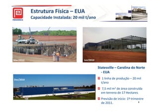 Estrutura Física – EUA
           Capacidade Instalada: 20 mil t/ano




Mar/2010                              Jun/2010

                                                 Statesville – Carolina do Norte
                                                   - EUA
Dez/2010                                            1 linha de produção – 20 mil
                                                   t/ano
                                                   7,5 mil m2 de área construída
                                                   em terreno de 17 Hectares
                                                   Previsão de início: 1º trimestre
                                                   de 2011.                    8
 