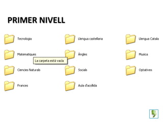 PRIMER NIVELL
 