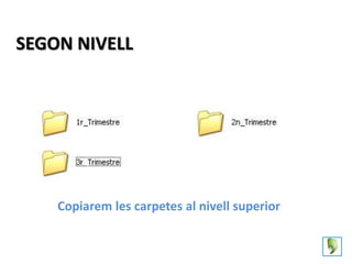 SEGON NIVELL




    Copiarem les carpetes al nivell superior
 